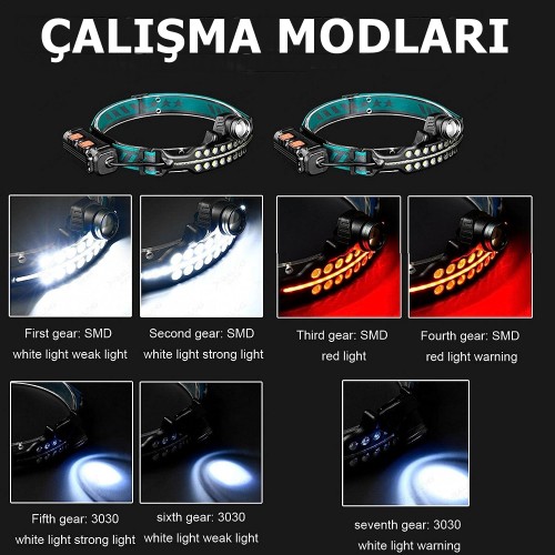 Km-213 2000lümen Hareket Sensörlü 48ledli Ikaz Işıklı Oynar Başlıklı Flaşörlü Kafa Lambası - Feneri